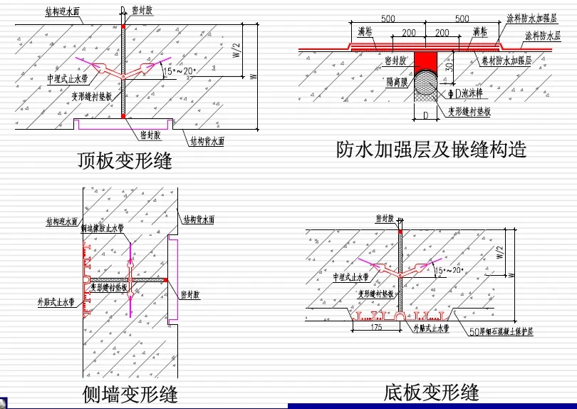 固镇变形缝防水